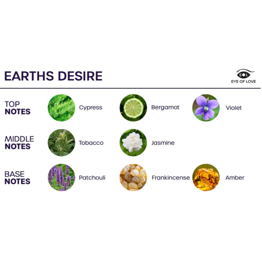 EYE OF LOVE - BLOOM SPRAY HABITACIÓN SATIVA EARTHS DESIRE 150 ML